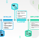 Notre Workflow pour la gestion de projets: