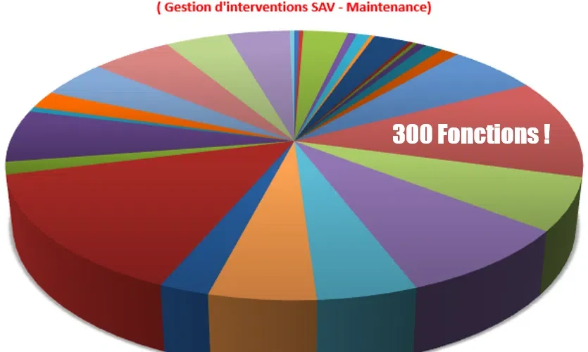 Votre accompagnement personnalisé et holistique pour un projet de gestion d’interventions