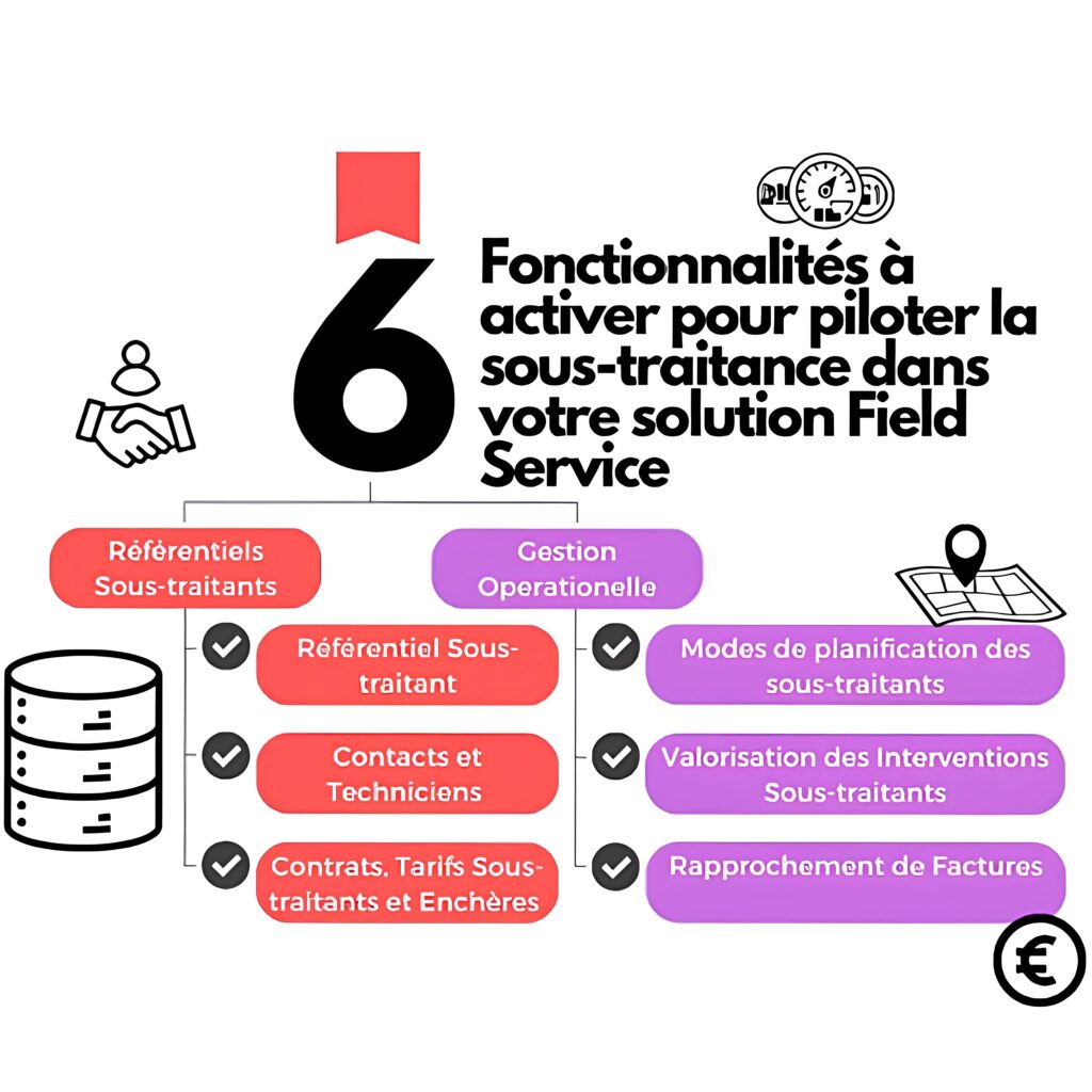 La sous-traitance dans le Field Service